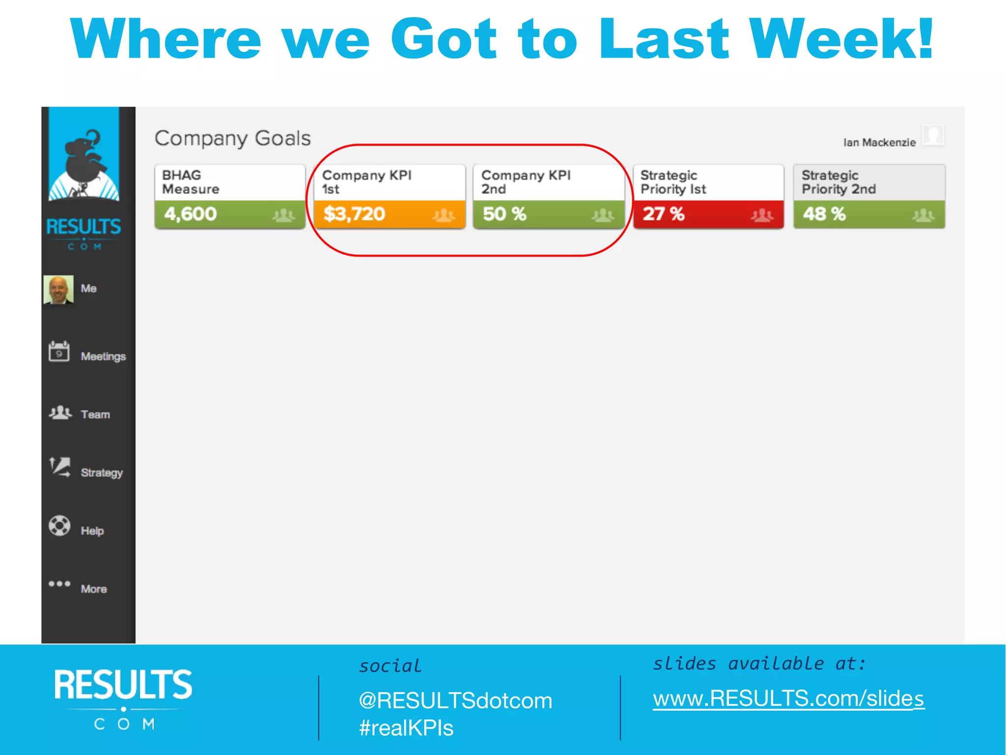 Where we Got to Last Week!
Slides available at:
www.RESULTS.com/slides
slides available at:
www.RESULTS.com/slides
social
@RESULTSdotcom
#realKPIs
 