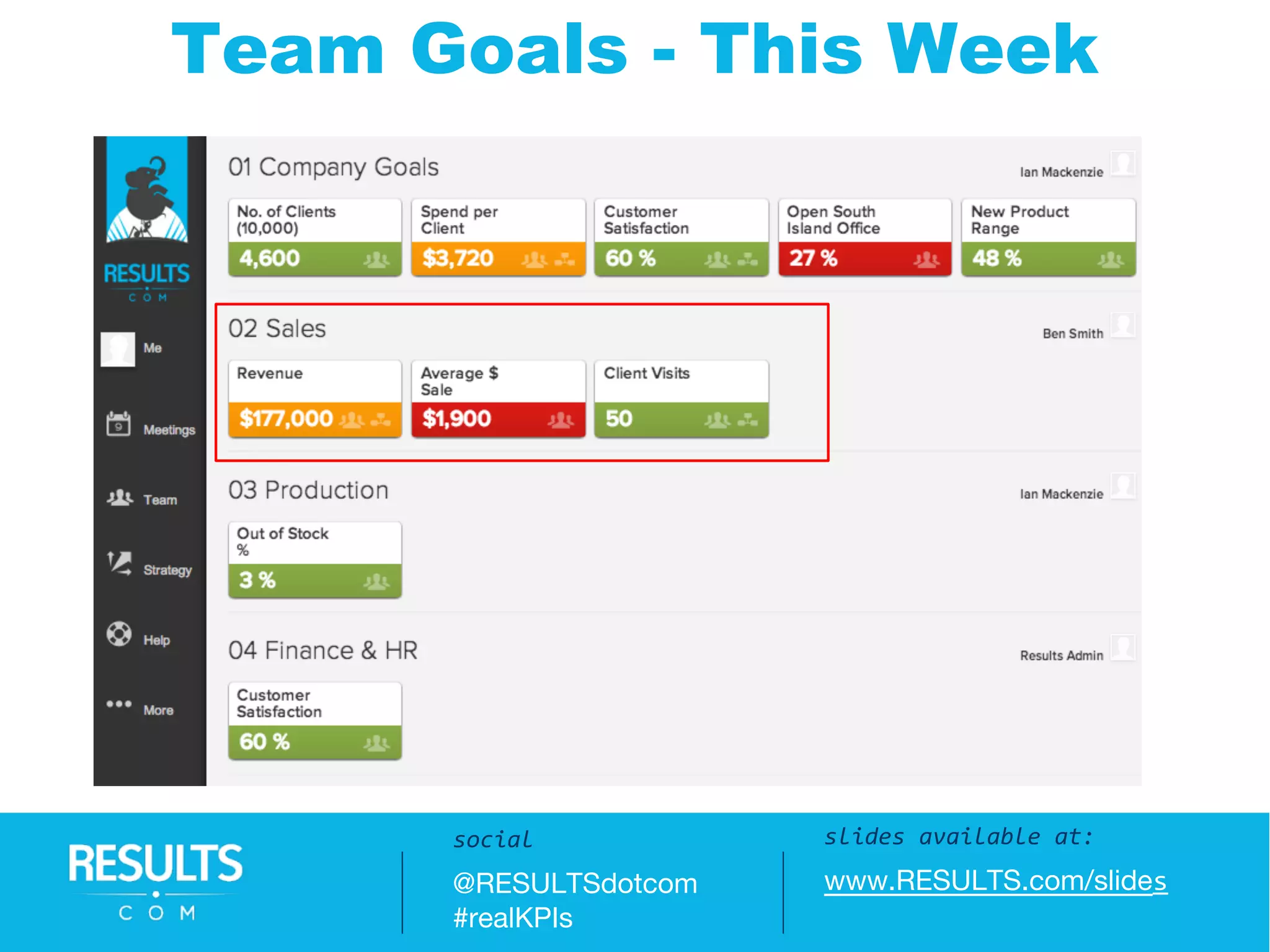 Team Goals - This Week
Slides available at:
www.RESULTS.com/slides
slides available at:
www.RESULTS.com/slides
social
@RESULTSdotcom
#realKPIs
 