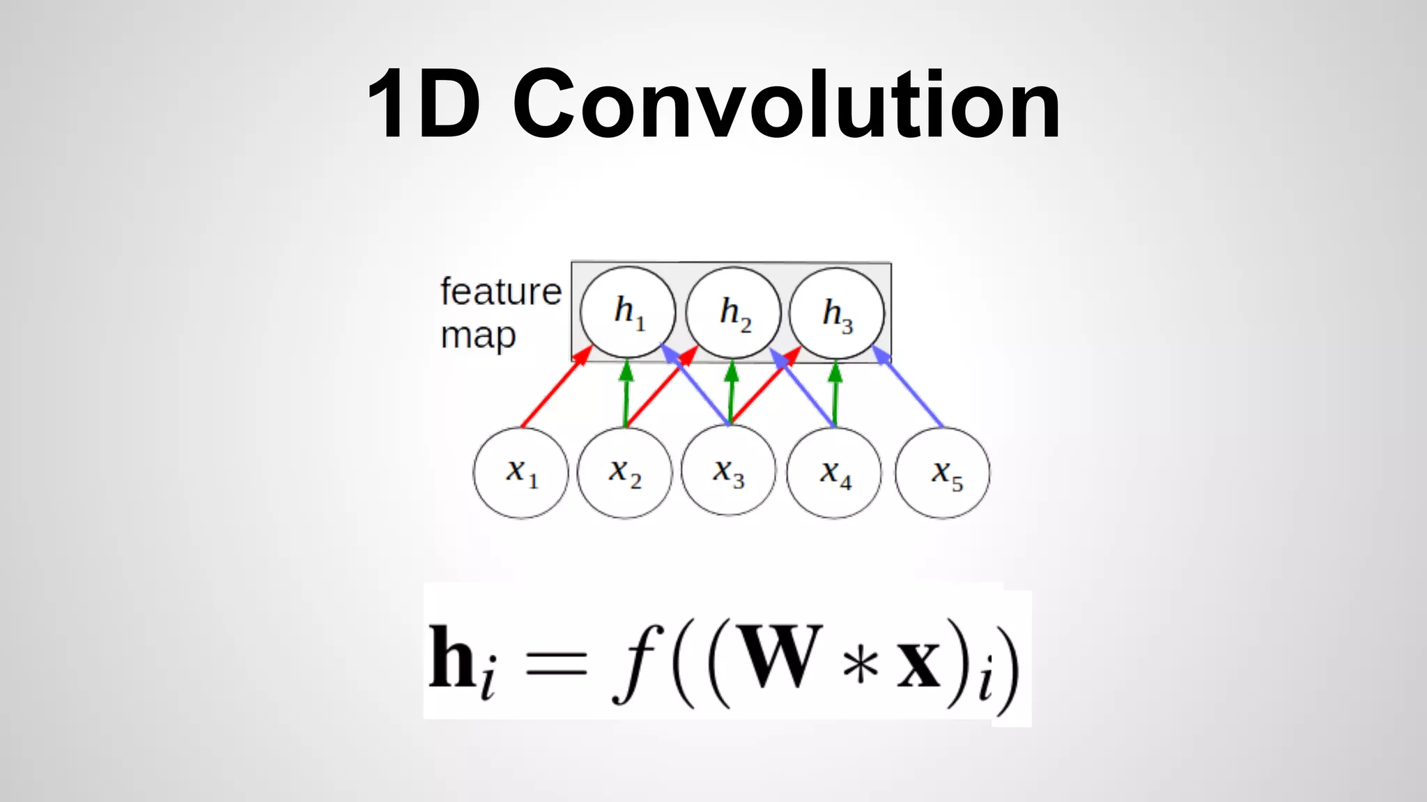 1D Convolution