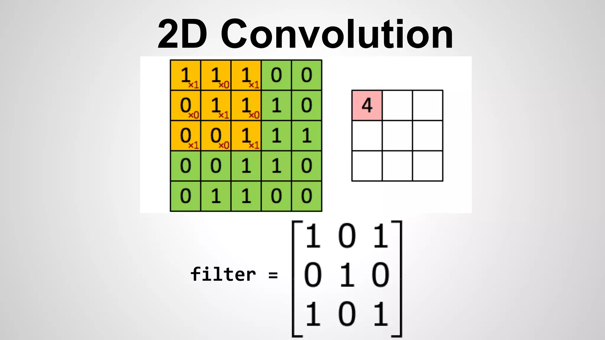 2D Convolution
filter =