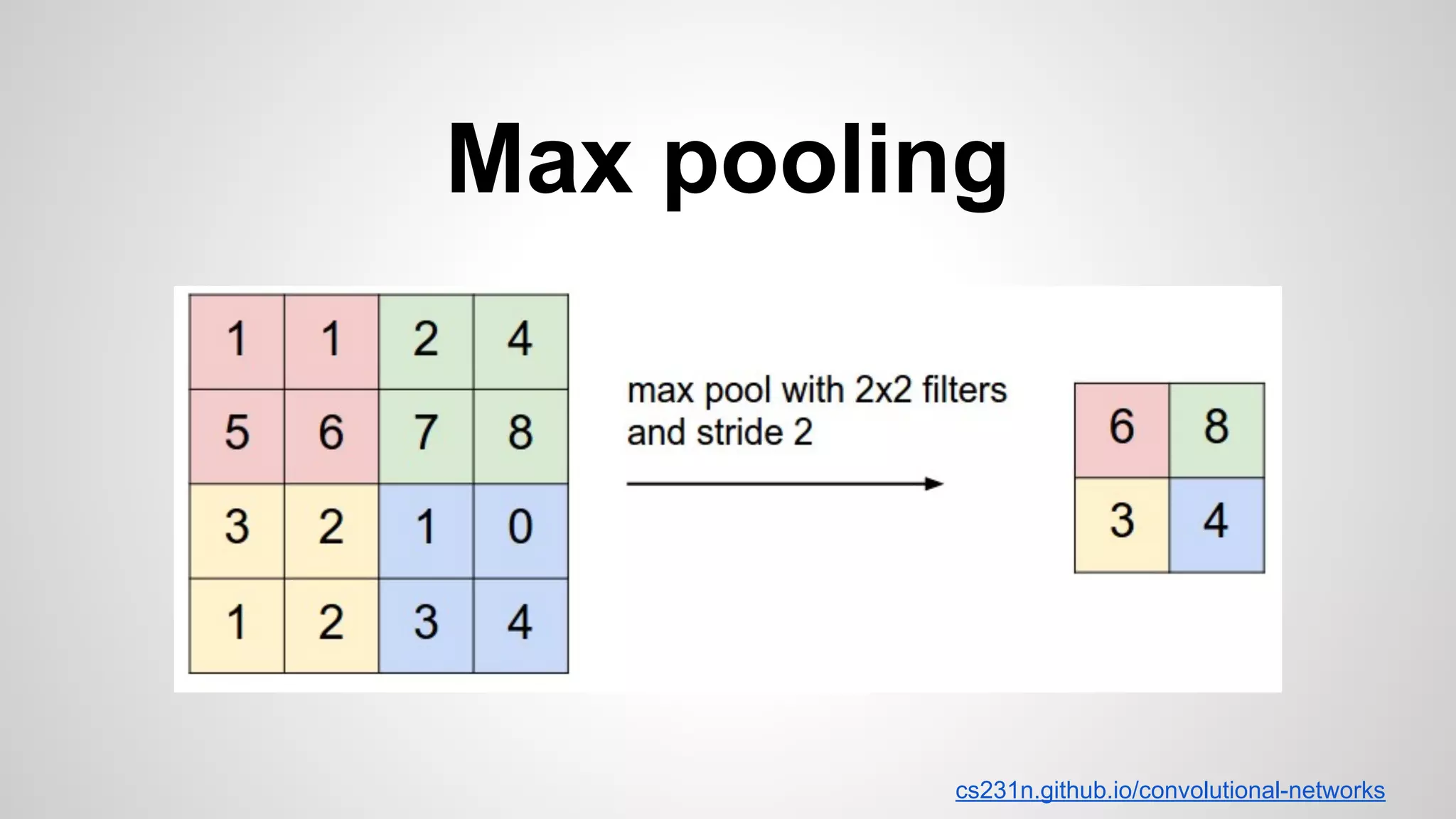 Max pooling
cs231n.github.io/convolutional-networks