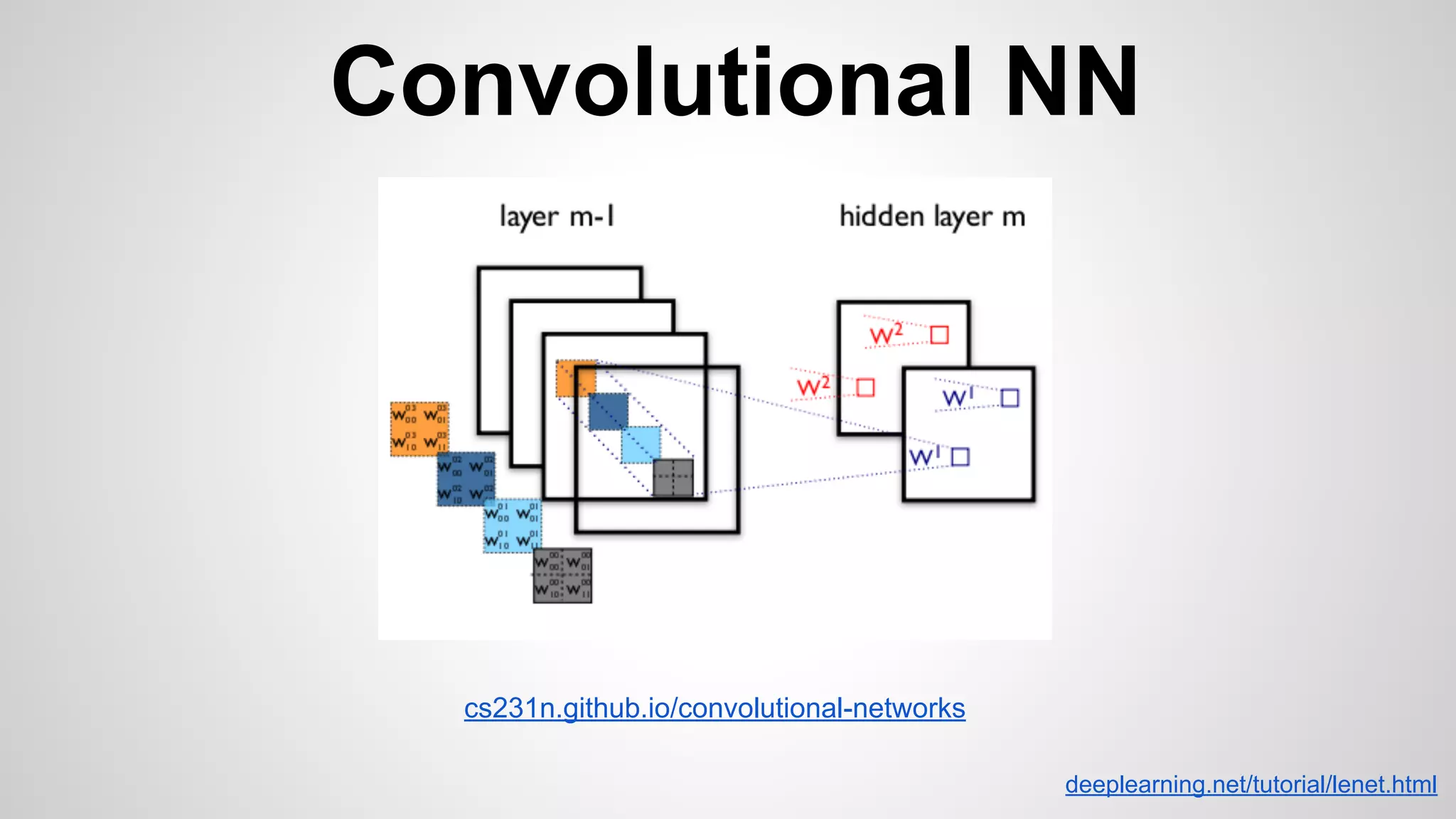 Convolutional NN
cs231n.github.io/convolutional-networks
deeplearning.net/tutorial/lenet.html