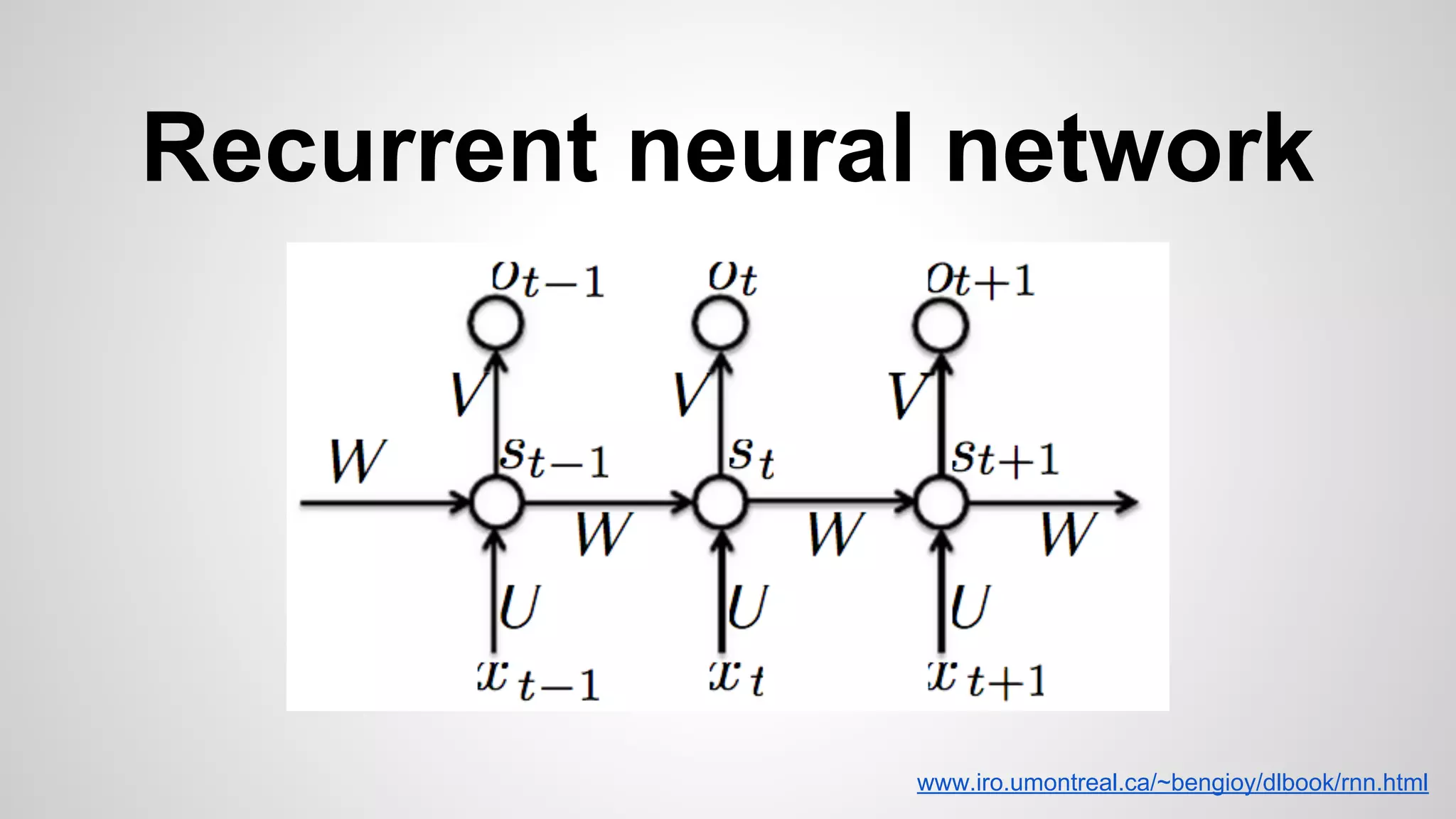 Recurrent neural network
www.iro.umontreal.ca/~bengioy/dlbook/rnn.html