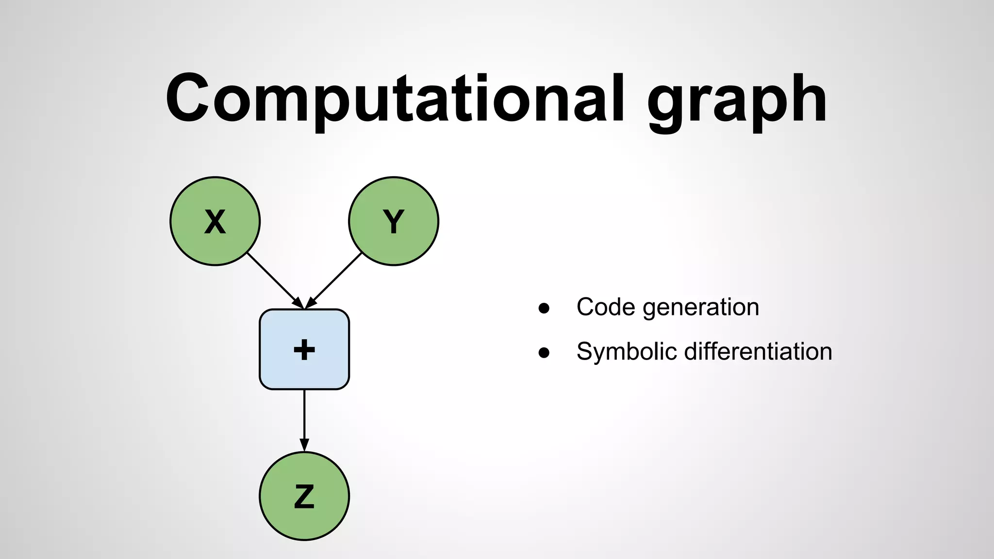 Computational graph
X
+
Z
Y
● Code generation
● Symbolic differentiation
