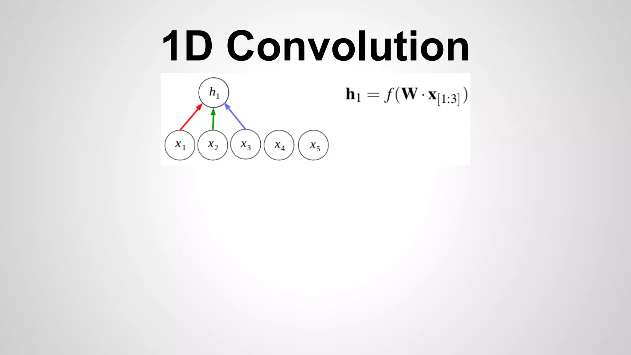 1D Convolution