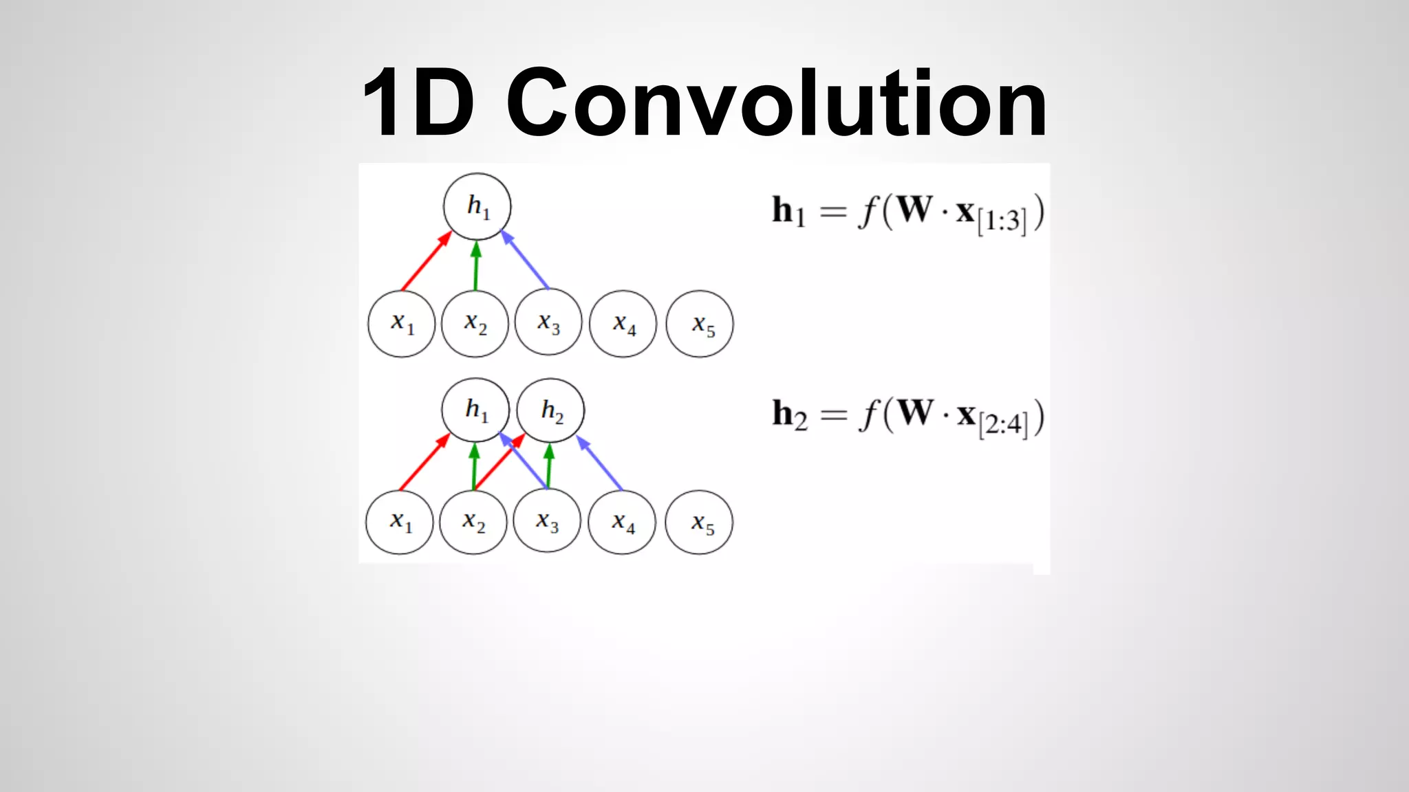 1D Convolution