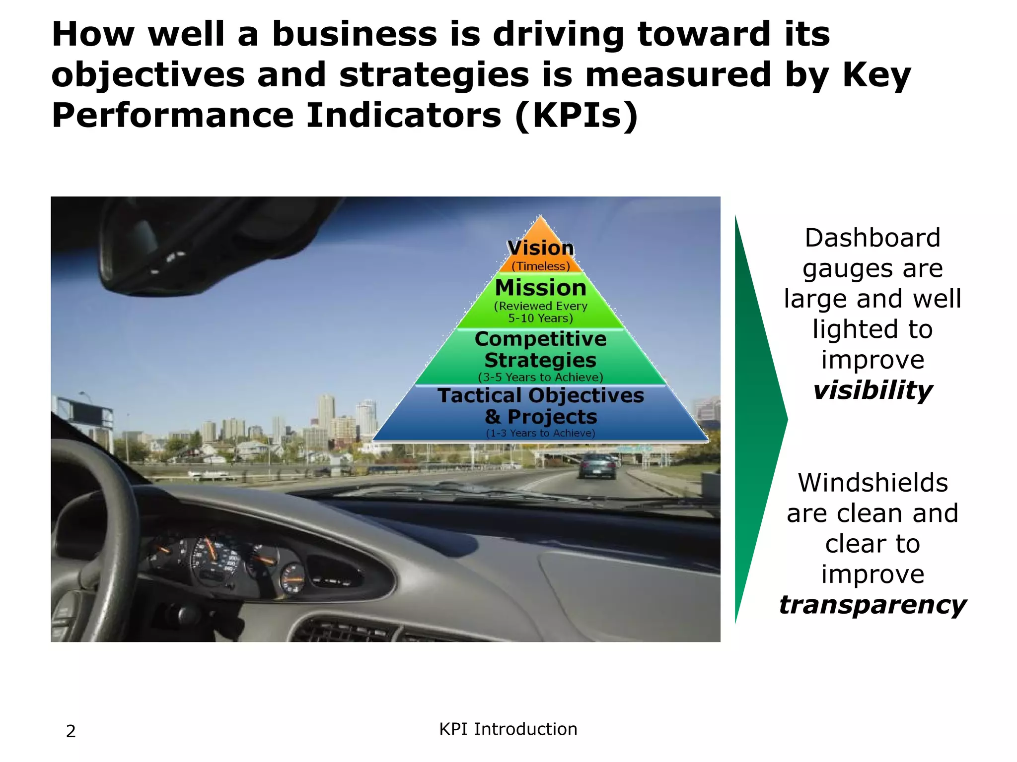 KPI System Introduction | PPT