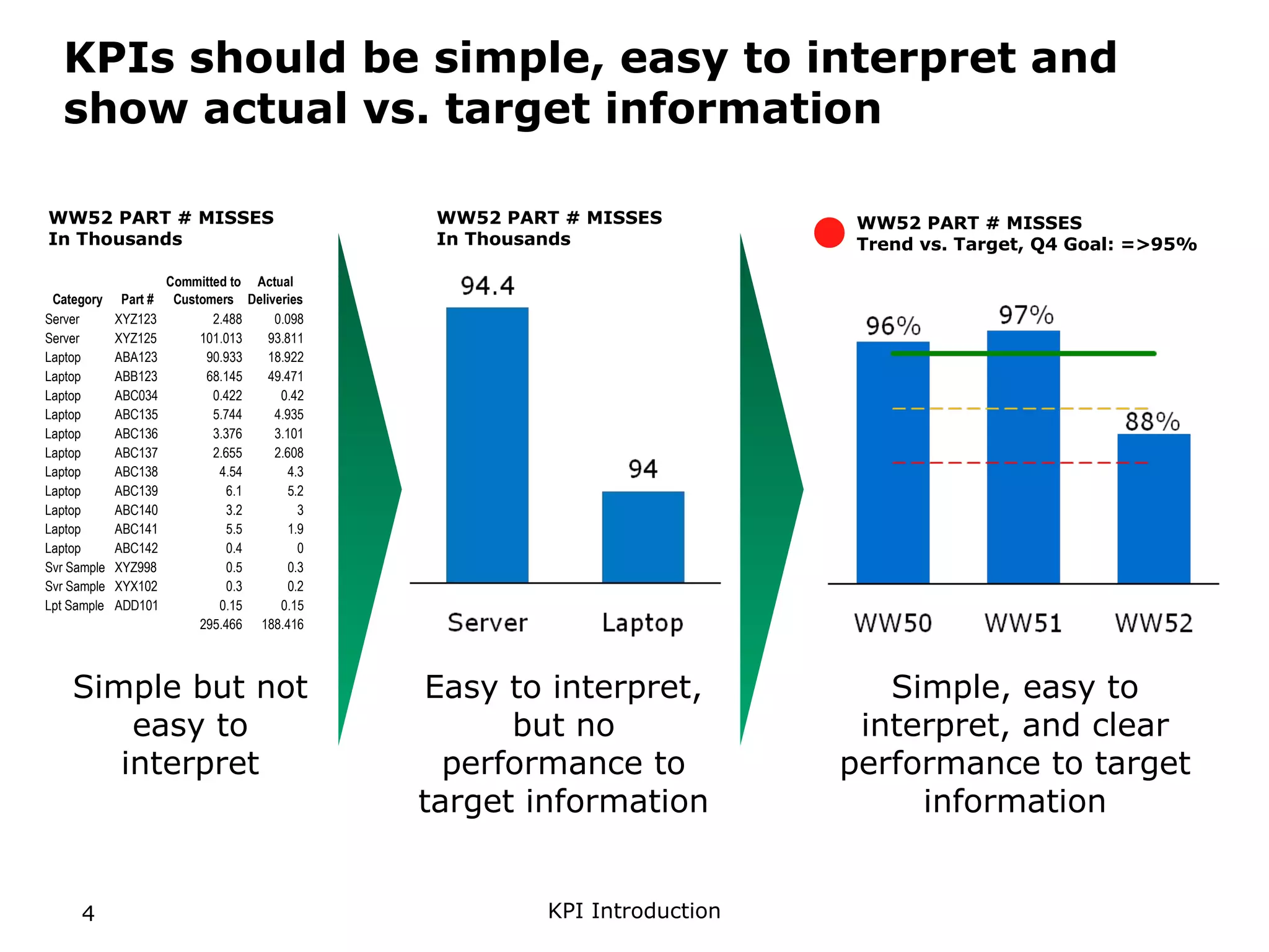 KPI System Introduction | PPT