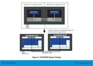 autosar-handbook....................................... | PDF