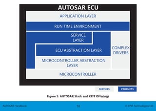 autosar-handbook....................................... | PDF