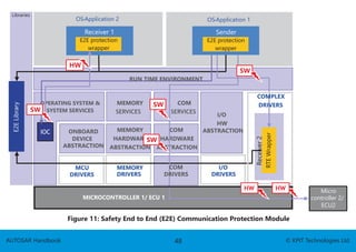 autosar-handbook....................................... | PDF