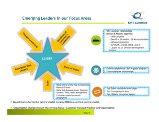 Emerging Leaders in our Focus Areas


                                                                                    50+ customer relationships
                                                                                    Domain & Process expertise
                                                                                      - 1500+ projects
                                                                                      - Own IP in 13 models + 50 Microcontrollers
                                                                                      - Influencing position
                                                                                      - AUTOSAR, JASPAR, SPICE Level 5
                                                                                      - Largest no. of Offshore Development
                                                                                      Centers



                          LEADER


                                                                                    Cummins experience : 50+ M global program
                                                                                    5 more marquee relationships
                              Scale




                                       Work with 2 of the Top 3 Investment
                                       Banks in France
                                                                                     Top 3 semi companies from Japan
                                       Niche Sub domains areas: Payment
                                                                                     Top 7 companies in Auto
                                       systems, TAAS, Asset Management
                                                                                     Top 2 ISVs in Enterprise Support
                                       Customer spread across all
                                       geographies

Moved from a horizontal centric model in early 2000 to a vertical centric model.

Organization changes to suit the vertical focus : Customer Focused Practice Led Organization.

                                                                    Page 10
 