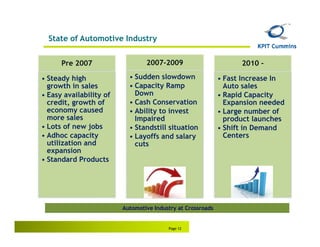 State of Automotive Industry


      Pre 2007                   2007-2009                         2010 -

• Steady high              • Sudden slowdown                 • Fast Increase In
  growth in sales          • Capacity Ramp                     Auto sales
• Easy availability of       Down                            • Rapid Capacity
  credit, growth of        • Cash Conservation                 Expansion needed
  economy caused           • Ability to invest               • Large number of
  more sales                 Impaired                          product launches
• Lots of new jobs         • Standstill situation            • Shift in Demand
• Adhoc capacity           • Layoffs and salary                Centers
  utilization and            cuts
  expansion
• Standard Products




                         Automotive Industry at Crossroads


                                         Page 12
 
