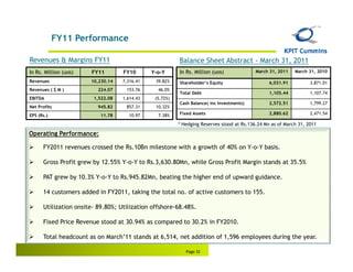 FY11 Performance

Revenues & Margins FY11                                  Balance Sheet Abstract - March 31, 2011
In Rs. Million (uos)   FY11        FY10       Y-o-Y      In Rs. Million (uos)              March 31, 2011   March 31, 2010

Revenues               10,230.14   7,316.41    39.82%    Shareholder’s Equity                    6,031.91          3,871.01
Revenues ( $ M )          224.07    153.76      46.0%
                                                         Total Debt                              1,105.44          1,107.74
EBITDA                  1,522.08   1,614.43    (5.72%)
                                                         Cash Balance( inc Investments)          2,572.51          1,799.27
Net Profits               945.82    857.31     10.32%
EPS (Rs.)                  11.78     10.97      7.38%    Fixed Assets                            2,880.62          2,471.54

                                                         * Hedging Reserves stood at Rs.136.24 Mn as of March 31, 2011
Operating Performance:

      FY2011 revenues crossed the Rs.10Bn milestone with a growth of 40% on Y-o-Y basis.

      Gross Profit grew by 12.55% Y-o-Y to Rs.3,630.80Mn, while Gross Profit Margin stands at 35.5%

      PAT grew by 10.3% Y-o-Y to Rs.945.82Mn, beating the higher end of upward guidance.

      14 customers added in FY2011, taking the total no. of active customers to 155.

      Utilization onsite- 89.80%; Utilization offshore-68.48%.

      Fixed Price Revenue stood at 30.94% as compared to 30.2% in FY2010.

      Total headcount as on March’11 stands at 6,514, net addition of 1,596 employees during the year.

                                                            Page 32
 