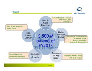 Vision

                                                           Auto Embedded, Semicon,
                                                                   SAP, Oracle, ESS,
                                           Best in                       Business IT
                                            Class
More IP Led Revenues,
                                          Practices
Patent Focus

                           Non                                    Niche
                                                                 Vertical
                          Linear
                          Growth    $ 500 M                       Focus      Automotive, Transportation
                                                                                      & Manufacturing,

                                   by end of                                         Energy & Utilities,
                                                                                 Defense & Government

                                    FY2013
   Domain Expertise,          Inorganic                Presence
   Partnership Approach
                                                        in Key            Emerging Markets along
                               Growth                   Geogs                  with US & Europe



                                                 Page 37
 