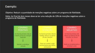 Exemplo:
Objetivo: Reduzir a quantidade de menções negativas sobre um programa de fidelidade.
Meta: Ao final de dois meses deve-se ter uma redução de 10% de menções negativas sobre o
programa de fidelidade.
 