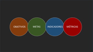 OBJETIVOS METAS INDICADORES MÉTRICAS
 