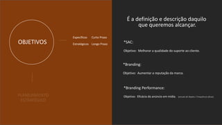 OBJETIVOS
PLANEJAMENTO
ESTRATÉGICO
É a definição e descrição daquilo
que queremos alcançar.
*SAC:
Objetivo: Melhorar a qualidade do suporte ao cliente.
Curto Prazo
Longo Prazo
*Branding:
Objetivo: Aumentar a reputação da marca.
Específicos
Estratégicos
*Branding Performance:
Objetivo: Eficácia do anúncio em mídia. (estudo de Naples / Frequência eficaz).
 