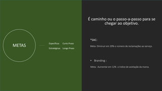 É caminho ou o passo-a-passo para se
chegar ao objetivo.
METAS
*SAC:
Meta: Diminuir em 20% o número de reclamações ao serviço.
Curto Prazo
Longo Prazo
Específicas
Estratégicas
• Branding :
Meta: Aumentar em 12% o índice de aceitação da marca.
 