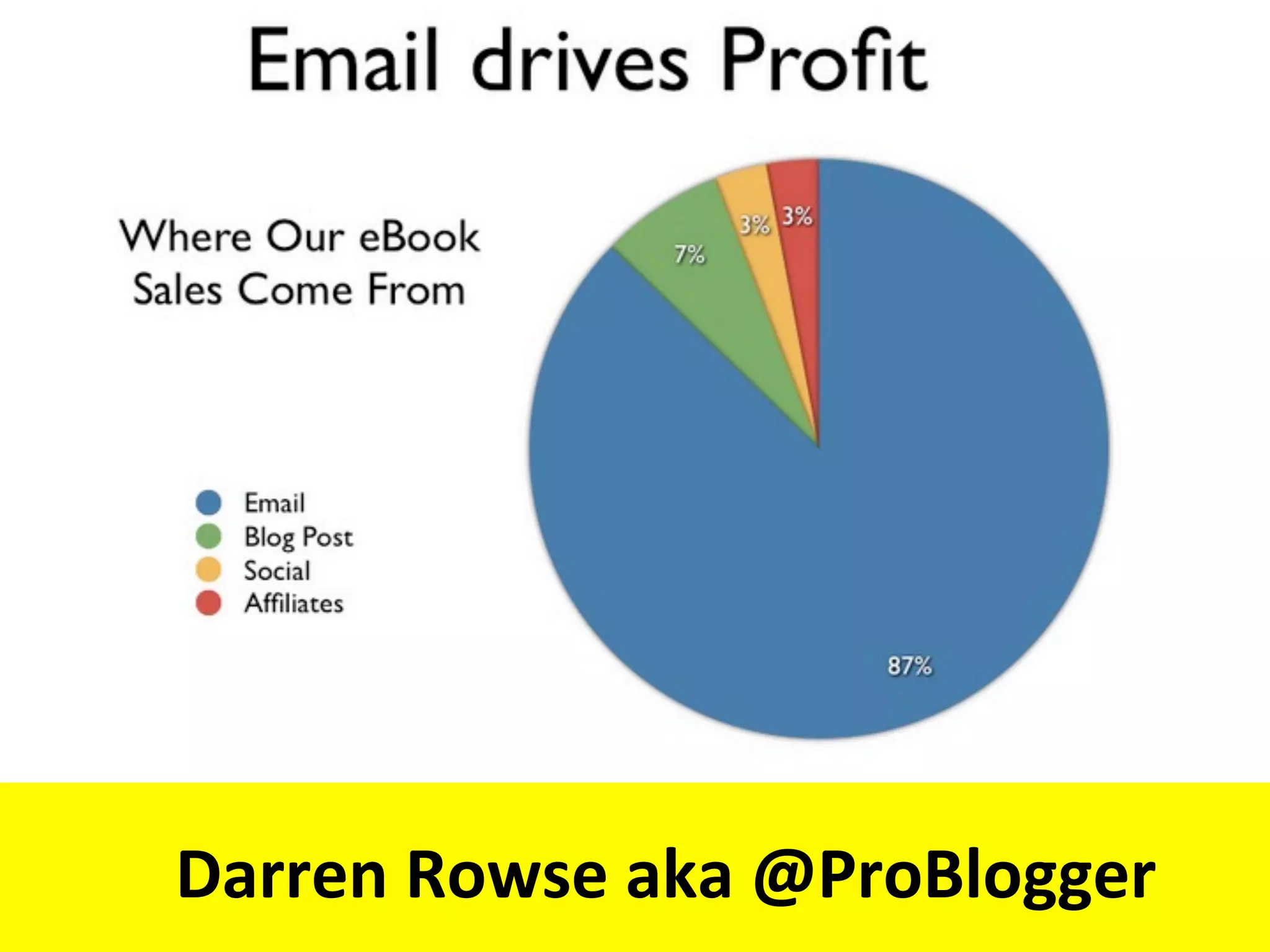  
Darren	
  Rowse	
  aka	
  @ProBlogger
 
