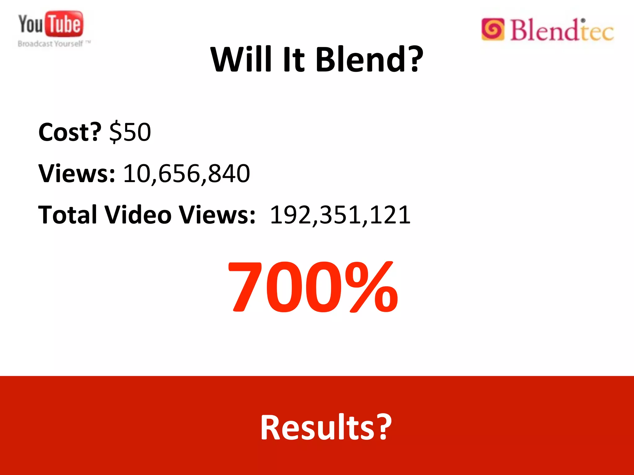 Will	
  It	
  Blend?
Cost?	
  $50
Views:	
  10,656,840
Total	
  Video	
  Views:	
  	
  192,351,121
	
  	
   	
   	
   700%	
  
Results?
 