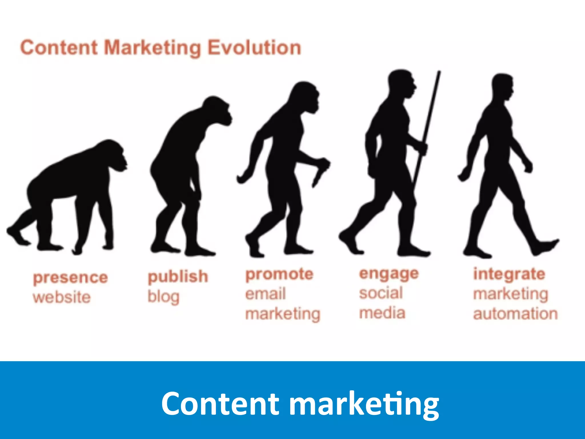 Content	
  marke7ng
 