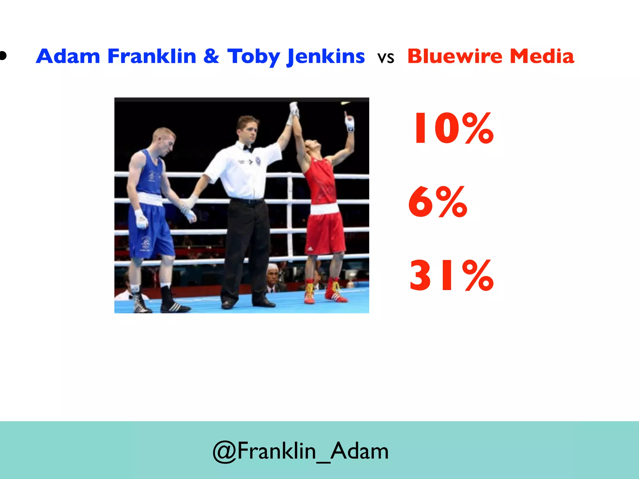 10%
6%
31%
• Adam Franklin & Toby Jenkins vs Bluewire Media
@Franklin_Adam
 