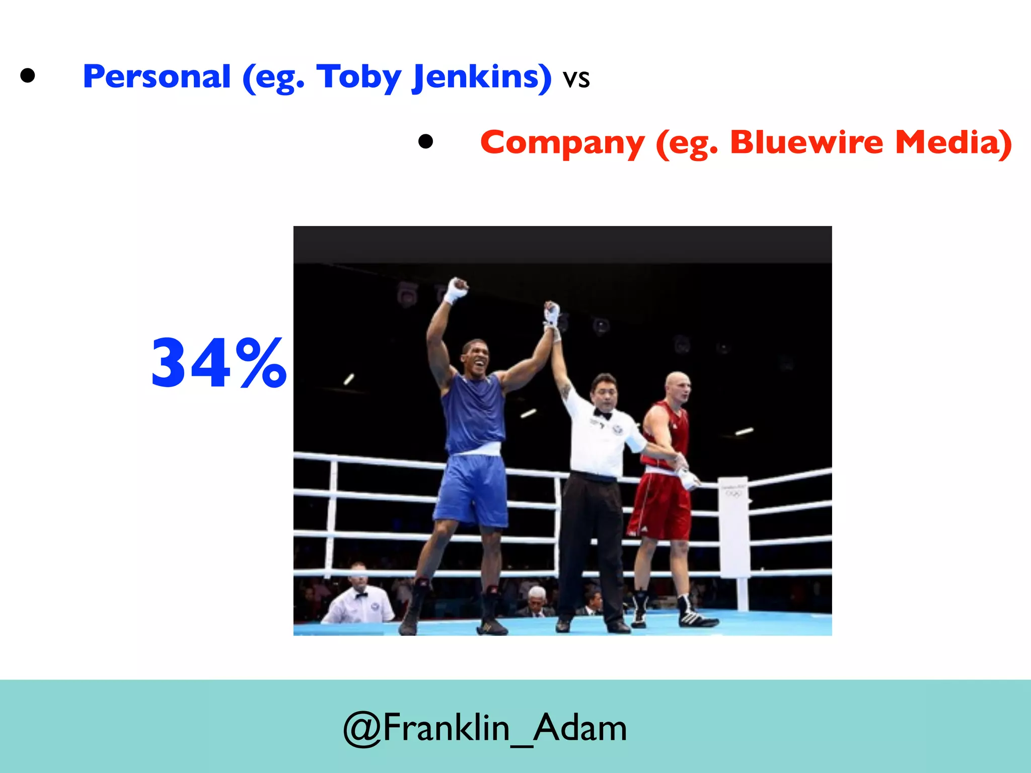 34%
• Personal (eg. Toby Jenkins) vs
• Company (eg. Bluewire Media)
@Franklin_Adam
 