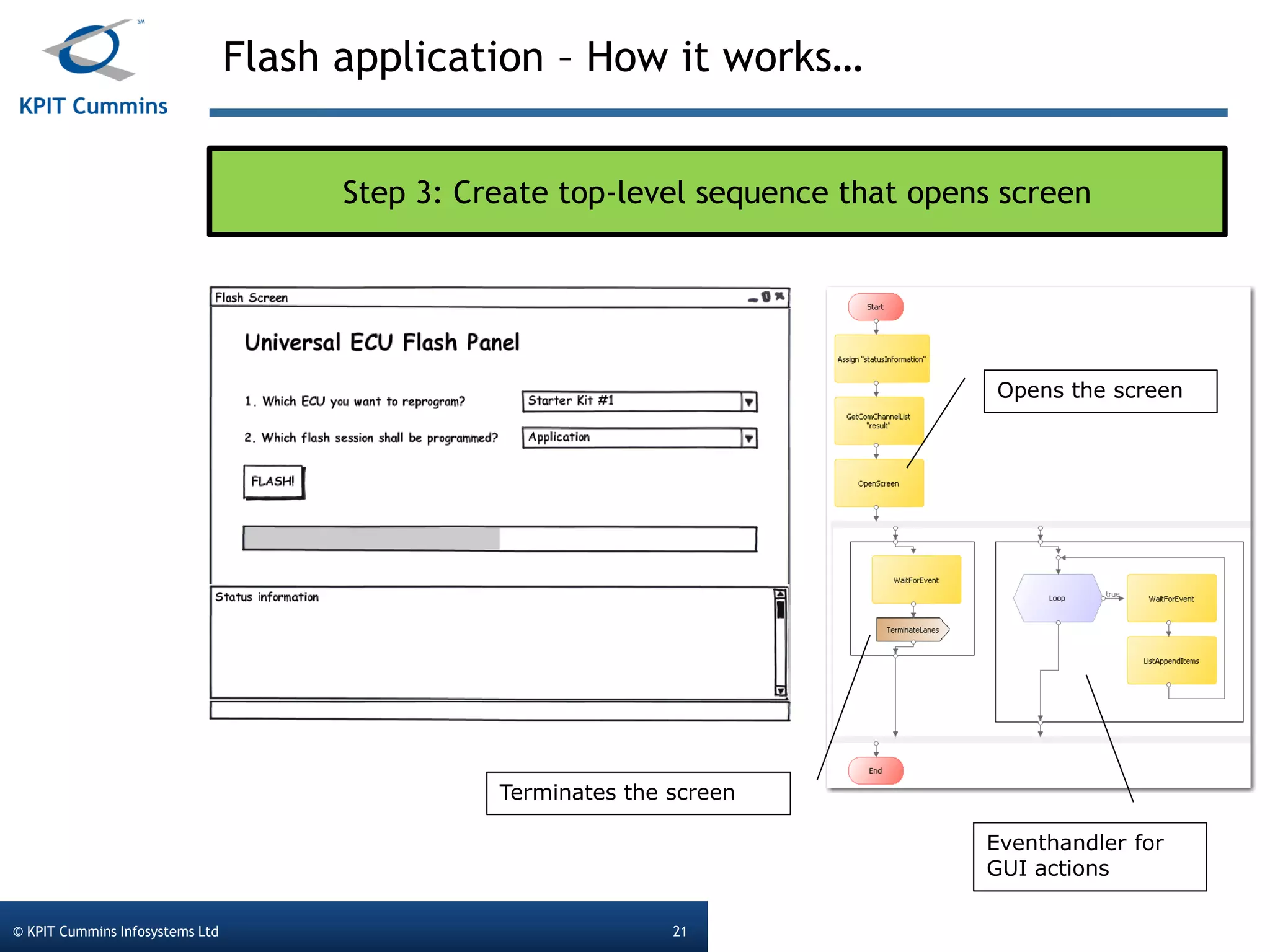 Flash application – How it works…
© KPIT Cummins Infosystems Ltd 21
Step 3: Create top-level sequence that opens screen
Opens the screen
Terminates the screen
Eventhandler for
GUI actions
 