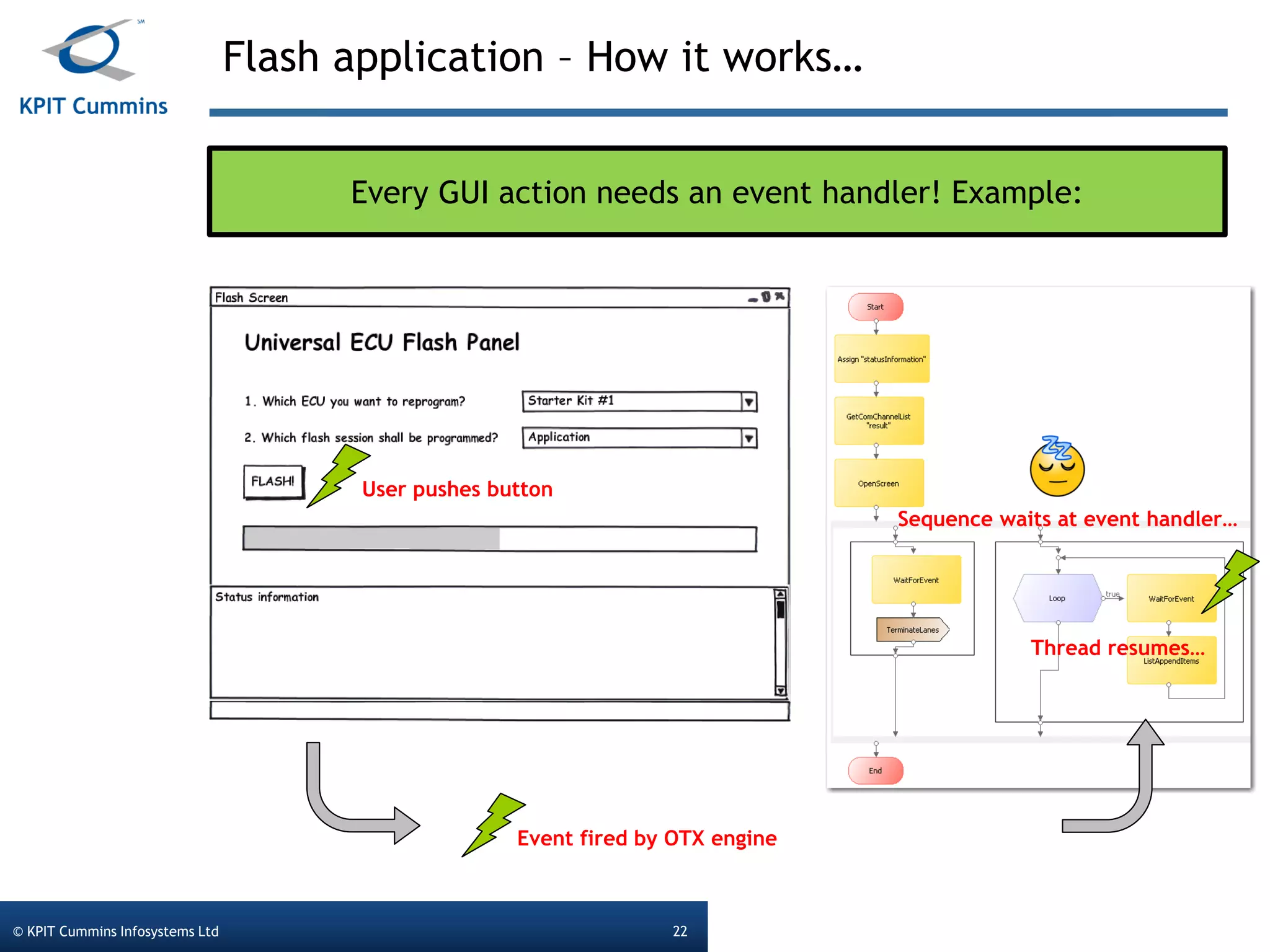 Flash application – How it works…
© KPIT Cummins Infosystems Ltd 22
Every GUI action needs an event handler! Example:
User pushes button
Event fired by OTX engine
Thread resumes…
Sequence waits at event handler…
 