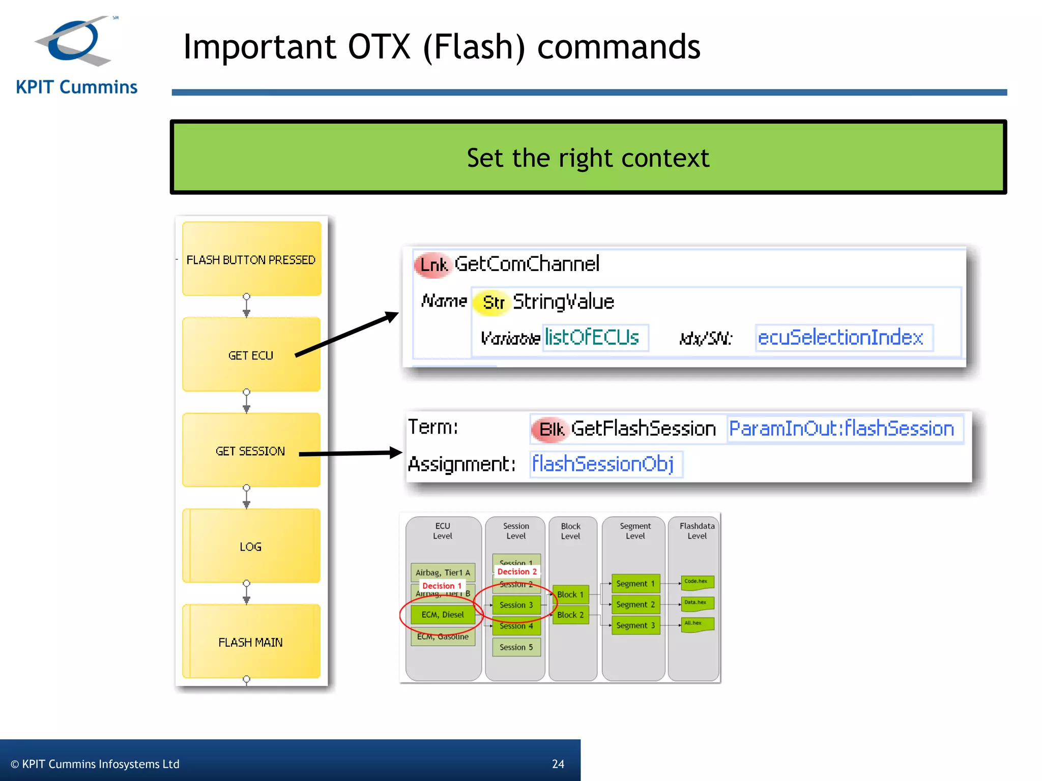 Important OTX (Flash) commands
© KPIT Cummins Infosystems Ltd 24
Set the right context
 