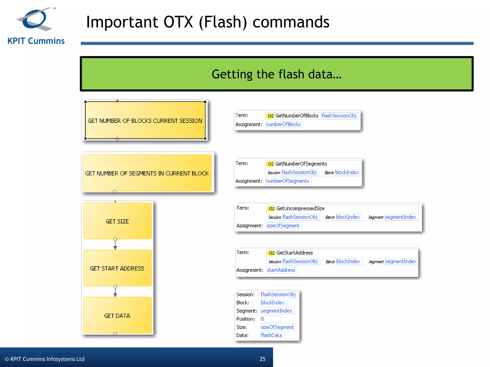 Important OTX (Flash) commands
© KPIT Cummins Infosystems Ltd 25
Getting the flash data…
 