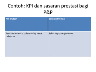 Contoh: KPI dansasaranprestasibagi P&P