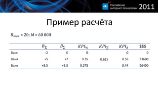 Пример расчёта