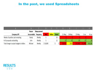 Key Performance Indicator workshop | PDF