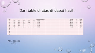 Pci Value Calculation Example perhitungan metode PCI (PAVEMENT CONDITION INDEX) | PPTX