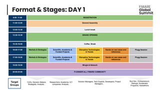 Solution Managers, Tech Experts, Developers, Project
Managers...
Format & Stages: DAY 1
9:00- 11:00 REGISTRATION
11:00-12:00 General Assembly
12:00-13:30 Lunch break
13:30-15:30 GRAND OPENING
15:30-16:00 Coffee Break
16:00-17:00 Markets & Strategies Scientific, Academia &
Funded Projects
Disruptive Technologies
& Trends
Hands on use cases and
references
Plugg Session
17:00-18:00 Markets & Strategies Scientific, Academia &
Funded Projects
Disruptive Technologies
& Trends
Hands on use cases and
references
Plugg Session
18:00-19:00 Mingle & Network
20:00-23:00 FI-DINNER ALL FIWARE COMMUNITY
Target
Groups
CxOs, Decision Makers,
Strategists, Analysts...
Researchers, Academia, ICT
companies, Analysts...
Bus Dev., Entrepreneurs,
Startups, Accelerator
Programs, Hackathons
 