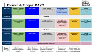 Format & Stages: DAY 2
9:00- 12:00 Markets & Strategies
Positioning & Vision
Industry
GAIA-X event Plugg Session
Business Opportunities
Academic & Funded
Projects
inc. FISAB, EU Projects,
University Roadshow
Disruptive Tech
& Trends
Training
(running from June
13-15)
12:00-13:30 Lunch Break
13:30-15:30 Markets & Strategies
Positioning & Vision
Industry
GAIA-X event Plugg Session
Business Opportunities
Closing Events
“Open Data Cluster”
driven by Connecting
European Facility
projects (EC)
Disruptive Tech
& Trends
Training
(running from June
13-15)
15:30-16:00 Coffee Break
16:00-17:00 Markets & Strategies
Positioning & Vision
Industry
GAIA-X event Plugg Session
Business Opportunities
Closing Events
“Open Data Cluster”
driven by Connecting
European Facility
projects (EC)
Disruptive Tech
& Trends
Training
(running from June
13-15)
17:00-18:00 GRAND CLOSING & Cin Cin
Target
Groups
CxOs, Decision
Makers, Strategists
Analysts
Bus Dev., Entrepreneurs,
Startups, Accelerator
Programs, Hackathons
Solution Mgrs, Tech
Experts, Developers,
Project Managers
CxOs, Decision
Makers, Strategists
Analysts
Researchers,
Academia, ICT
companies, Analysts...
 