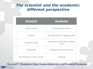 The scientist and the academic:
different perspective
Source:P: Perakakis https://www.slideshare.net/PandelisPerakakis
 