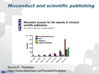 Misconduct and scientific publishing
Source:P. Perakakis
https://www.slideshare.net/PandelisPerakakis
 