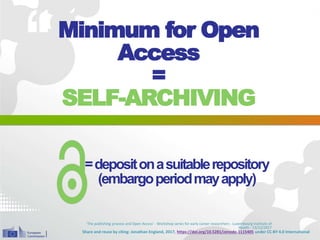 Minimum for Open
Access
=
SELF-ARCHIVING
=depositonasuitablerepository
(embargoperiodmayapply)
'The publishing process and Open Access' - Workshop series for early career researchers - Luxembourg Institute of
Health - 13/12/2017
Share and reuse by citing: Jonathan England, 2017, https://doi.org/10.5281/zenodo.1115405 under CC-BY 4.0 International
 