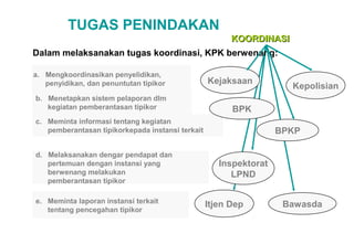 TUGAS PENINDAKAN
KOORDINASI
Dalam melaksanakan tugas koordinasi, KPK berwenang:
a. Mengkoordinasikan penyelidikan,
penyidikan, dan penuntutan tipikor

Kejaksaan

b. Menetapkan sistem pelaporan dlm
kegiatan pemberantasan tipikor

BPK

c. Meminta informasi tentang kegiatan
pemberantasan tipikorkepada instansi terkait
d. Melaksanakan dengar pendapat dan
pertemuan dengan instansi yang
berwenang melakukan
pemberantasan tipikor
e. Meminta laporan instansi terkait
tentang pencegahan tipikor

Kepolisian

BPKP
Inspektorat
LPND
Itjen Dep

Bawasda

 