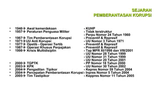 SEJARAH
PEMBERANTASAN KORUPSI
•
•
•
•
•
•
•

•
•
•
•
•

1946 Awal kemerdekaan
1957 Peraturan Penguasa Militer

- KUHP
- Tidak terstruktur
- Perpu Nomor 24 Tahun 1960
1967 Tim Pemberantasan Korupsi
- Preventif & Represif
1971UU Anti Korupsi
- UU Nomor 3 Tahun 1971
1977 Opstib - Operasi Tertib
- Preventif & Represif
1987 Operasi Khusus Perpajakan
- Preventif & Represif
1998 Krisis Multidisiplin
- Tap MPR XI/1998 dan VIII/2001
- UU Nomor 28 Tahun 1999
- UU Nomor 31 Tahun 1999
- UU Nomor 20 Tahun 2001
2000 TGPTK
- PP Nomor 18 Tahun 2000
2003 KPK
- UU Nomor 30 Tahun 2002
2004 Pengadilan Tipikor
- Kepres Nomor 59 Tahun 2004
2004 Percepatan Pemberantasan Korupsi - Inpres Nomor 5 Tahun 2004
2005 Tim Tastipikor
- Keppres Nomor 11 Tahun 2005

 