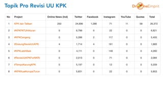 Topik Pro Revisi UU KPK
 