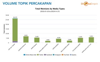 VOLUME TOPIK PERCAKAPAN
 