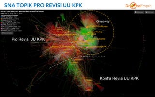 SNA TOPIK PRO REVISI UU KPK
Pro Revisi UU KPK
Kontra Revisi UU KPK
Giveaway
 