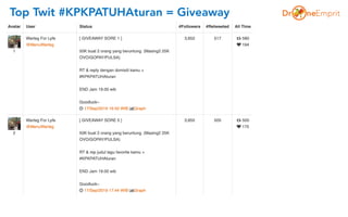 Top Twit #KPKPATUHAturan = Giveaway
 