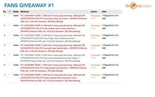 FANS GIVEAWAY #1
 