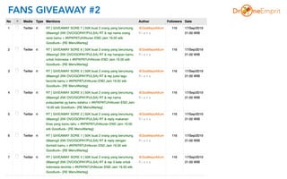 FANS GIVEAWAY #2
 