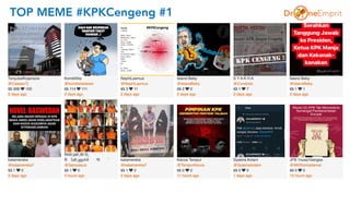 TOP MEME #KPKCengeng #1
 